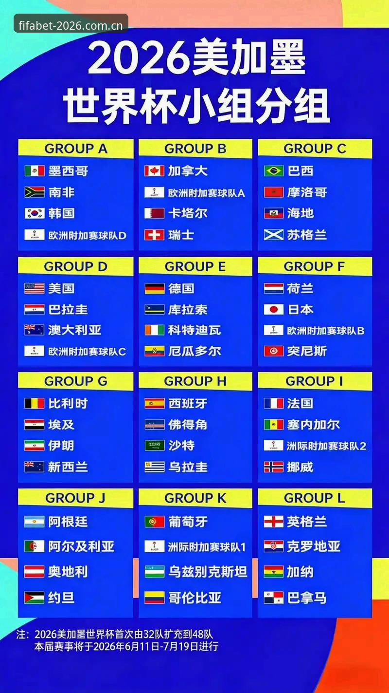 FIFA世界杯赔率分析2026最新版本 FIFA世界杯赔率分析2026最新版本:投注者必备的实用技巧与策略指南